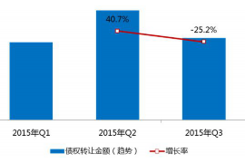 濠江专业要账公司如何查找老赖？